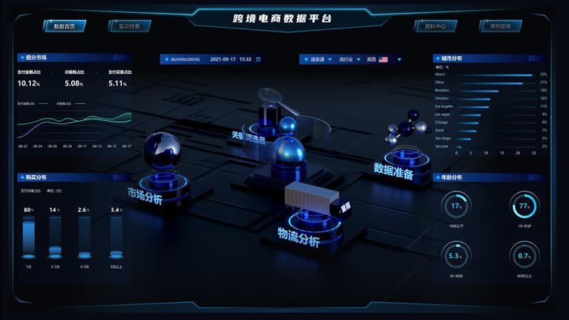 个人做独立站，这些条件你准备好了吗？**